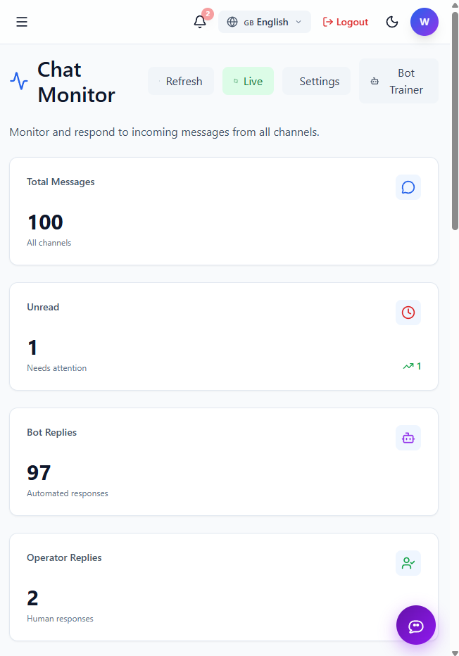 Chat Monitor dashboard with message stats and bot replies